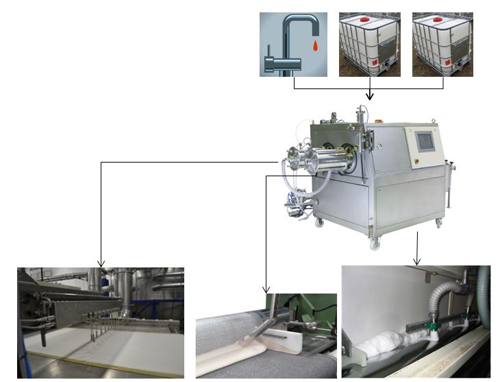 in-line mixing system